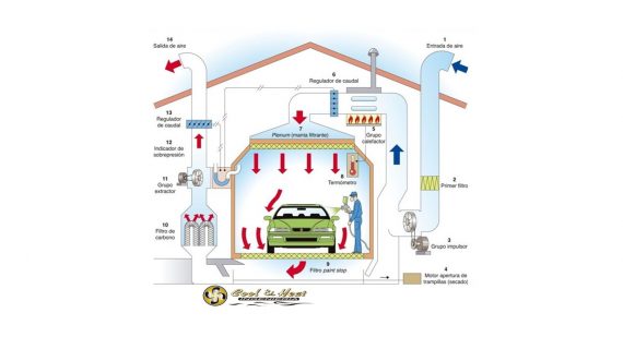 Sistemas de climatización y Aire Acondicionado Quito – Instalación de